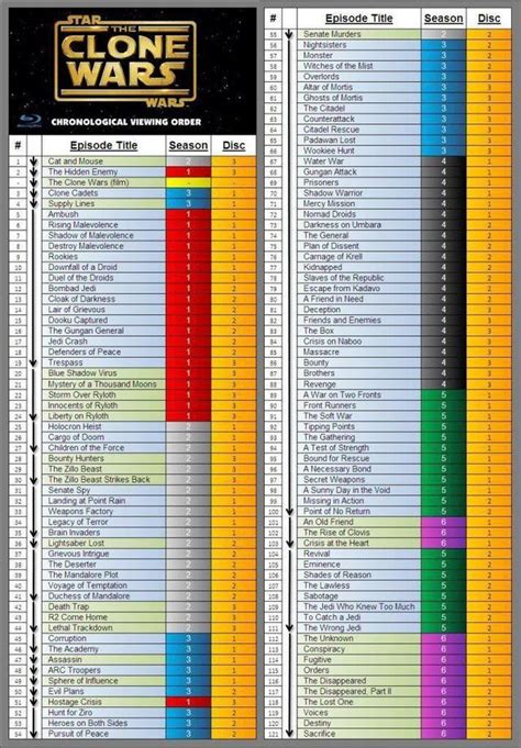 which clone wars should i watch first|clone wars episodes.